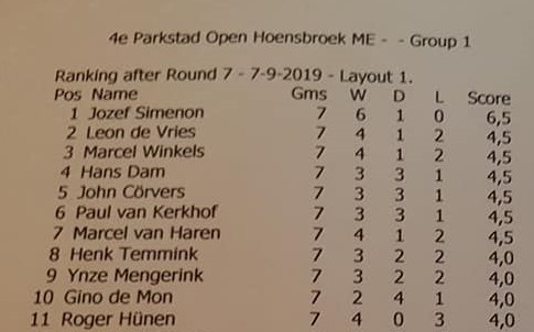 2019ParkstadOpenuitslag